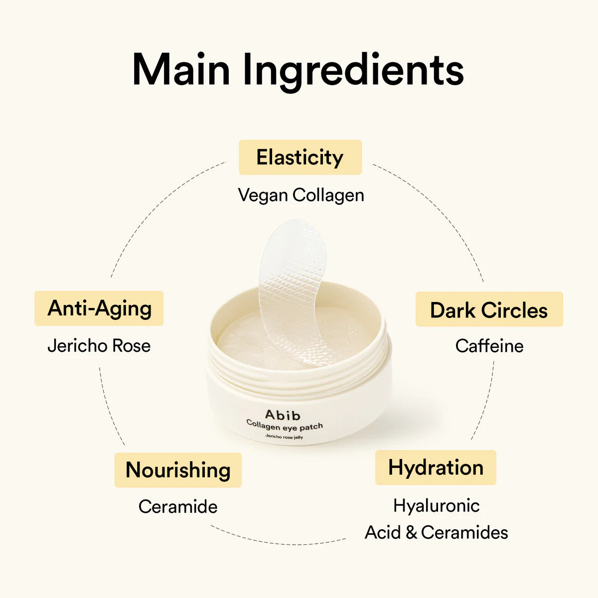 Abib Collagen Eye Patch Jericho Rose Jelly | Parches de hidrogel