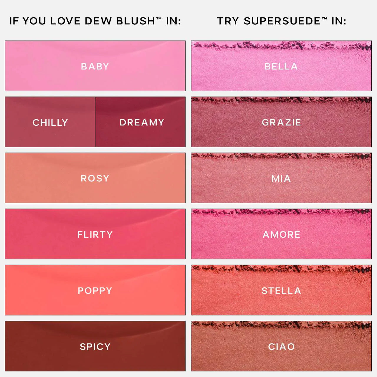 SuperSuede Talc Free Powder Blush | Rubor en polvo
