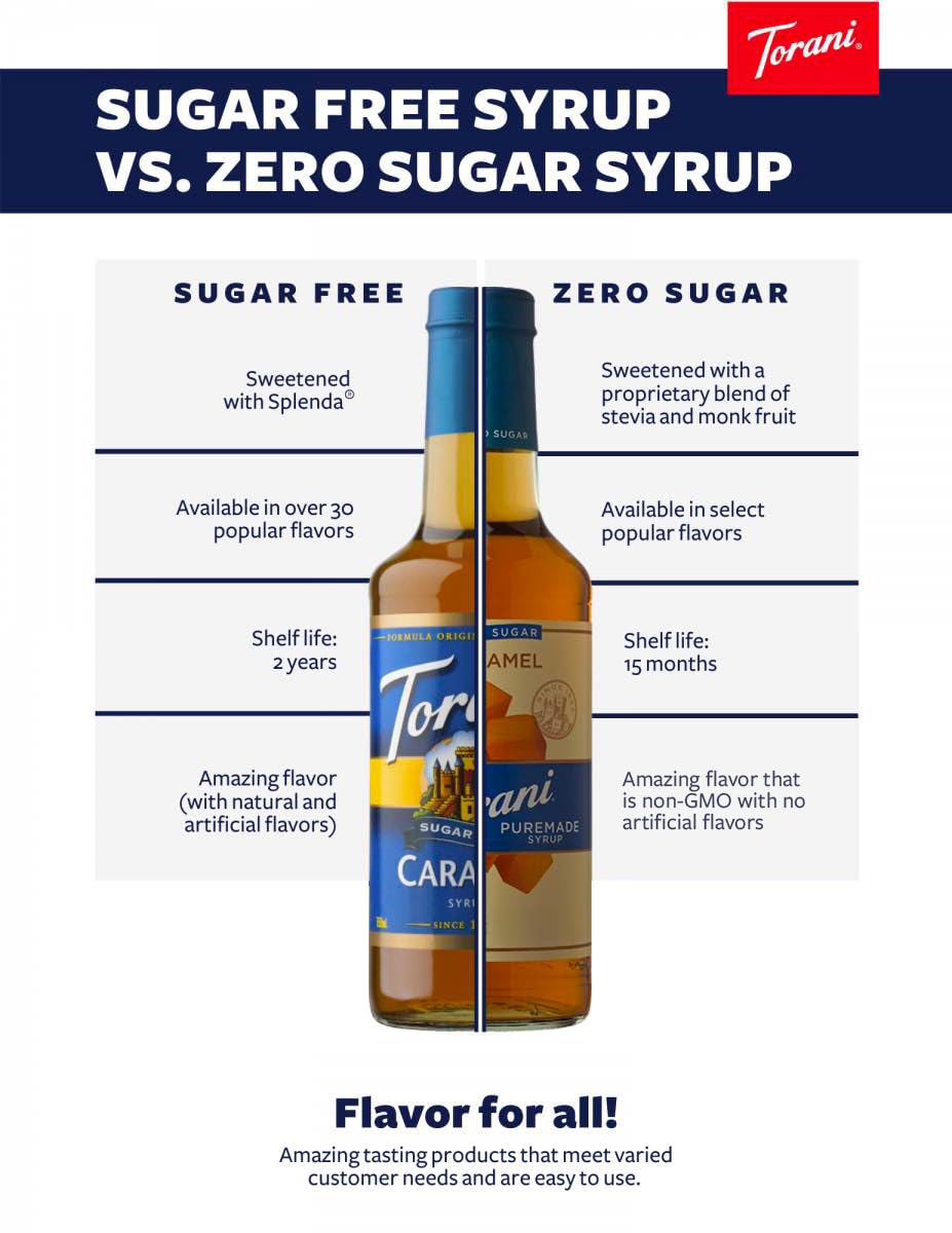 Torani Puremade Caramel Syrup Zero Sugar | Jarabe endulzante