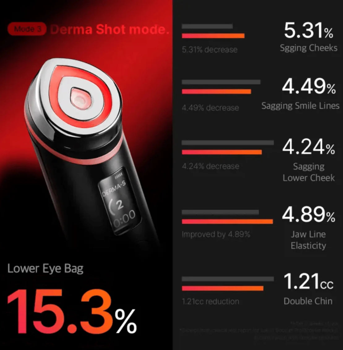 AGE-R Skin Booster Pro Ex | Dispositivo de terapia para skincare