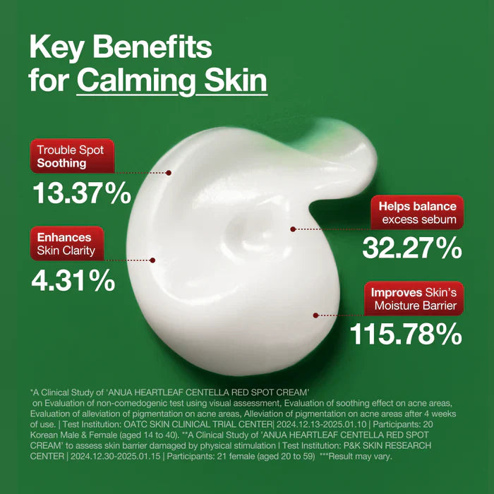Heartleaf Centella Red Spot Cream | Crema para rostro | Brotes